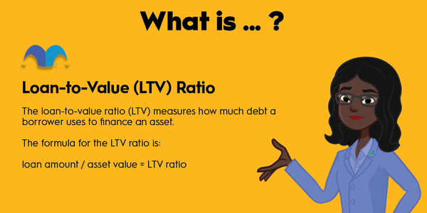 An infographic defining and explaining the term "loan-to-value (LTV) ratio"