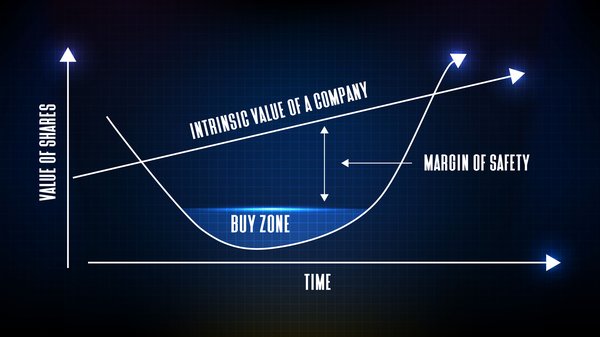 What Is The Meaning Of Margin Of Safety