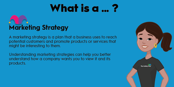 An infographic defining and explaining the term "marketing strategy"