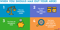 An infographic explaining four scenarios in which you should max out your 401(k) plan.
