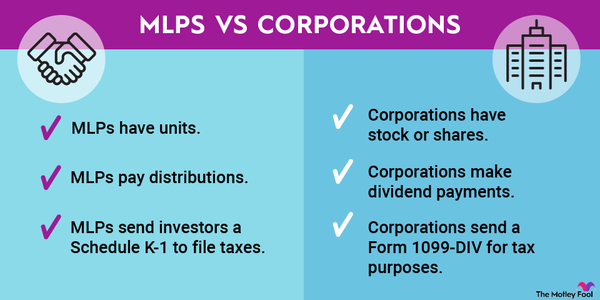 An infographic outlining the differences between master limited partnerships and corporations.