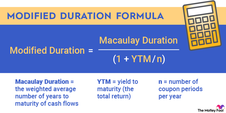 An infographic explaining how to calculate modified duration.