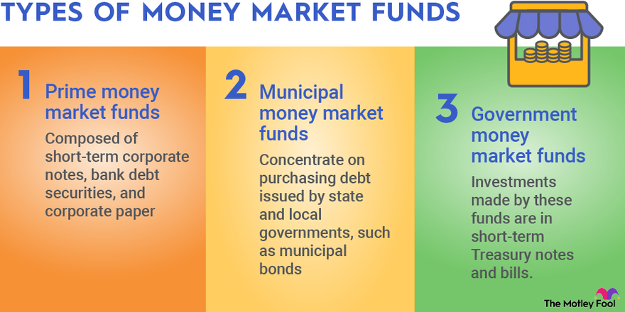 What Is A Money Market Fund Store | cityofclovis.org