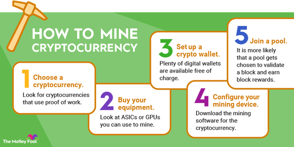 How does crypto mining make money click to earn bitcoin