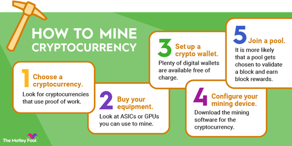 How to Mine Cryptocurrency | The Motley Fool