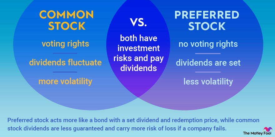 Common Stock Vs Preferred Stock