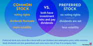 How Many Shares Of Preferred Stock Have Been Issued DerivBinary