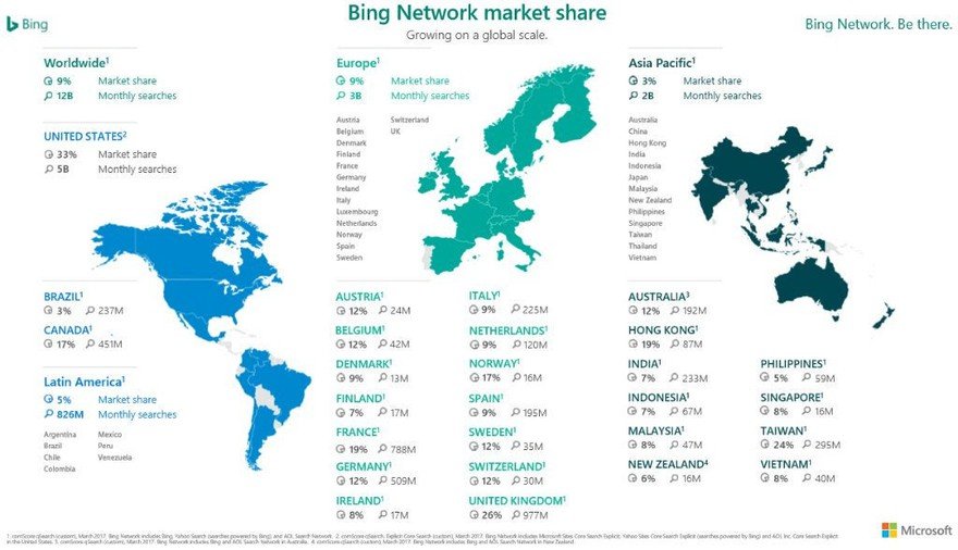 A list of all the places if the world where the Bing search engine has market share.