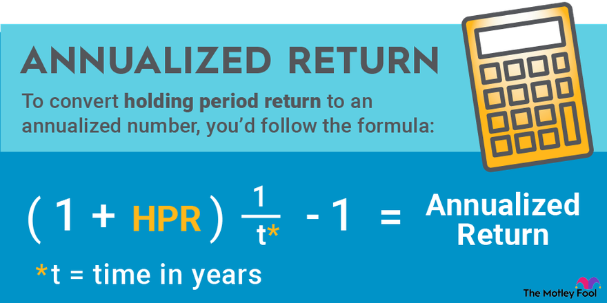 How To Calculate Annualized Return From Monthly Returns In Excel