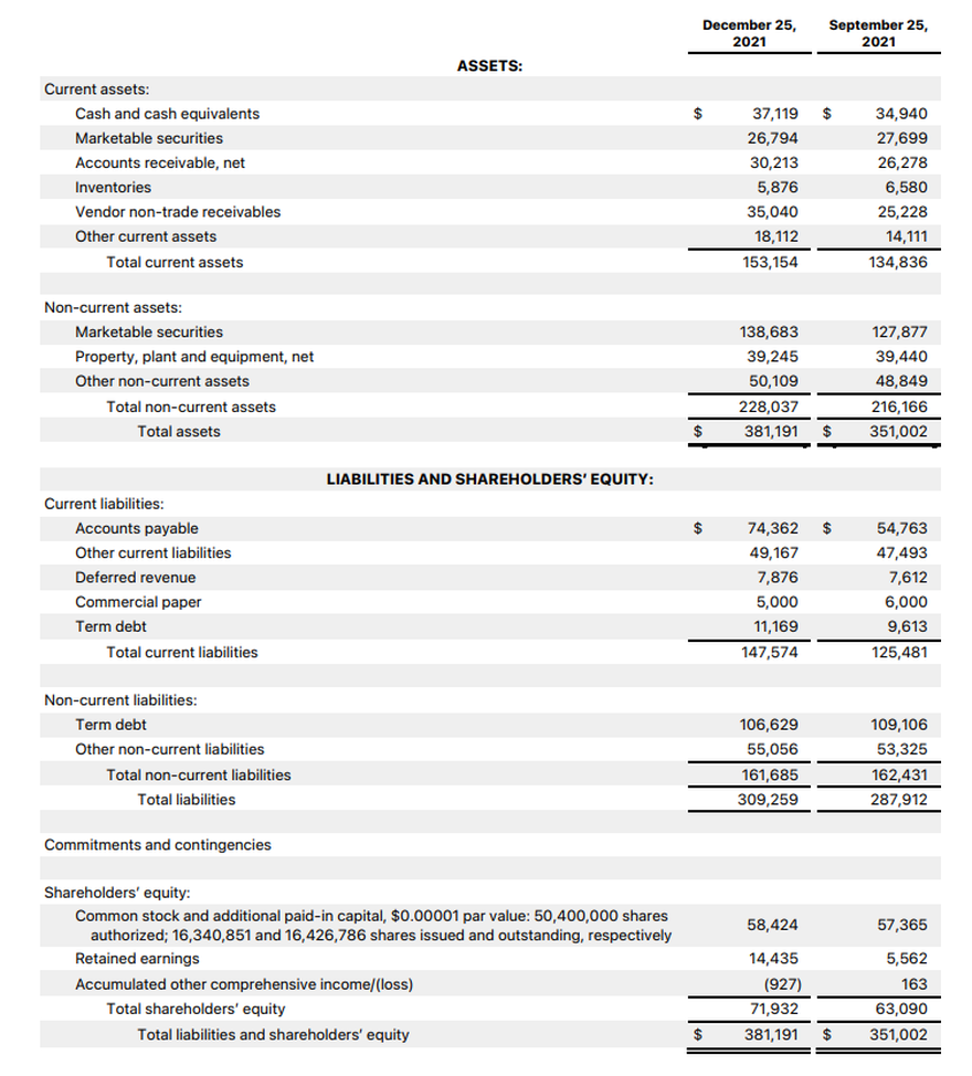 Screenshot of Apple's balance sheet from fiscal first quarter 2022.