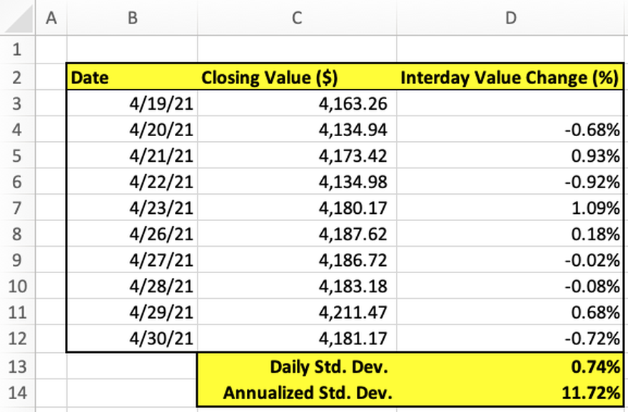 Calculating Volatility in Excel.