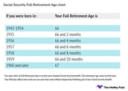 What Is My Full Retirement Age For Maximum Social Security The 