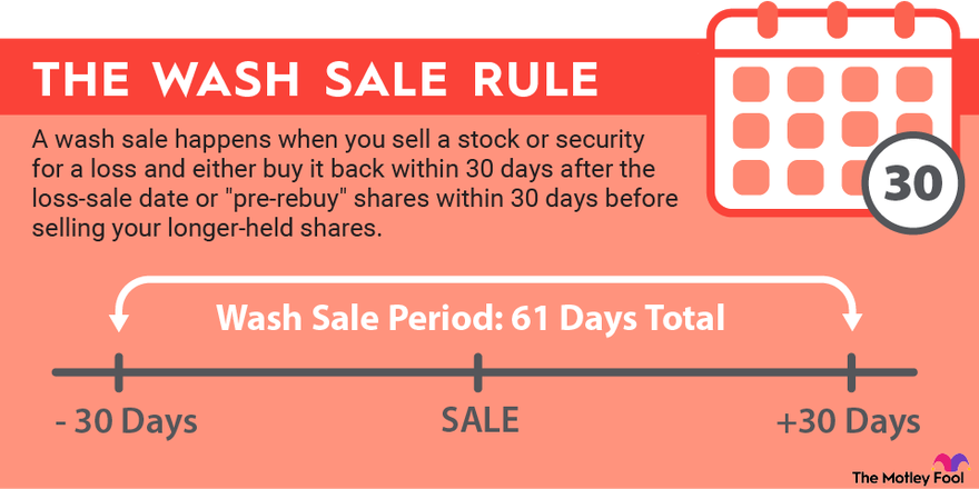 Wash-Sale Rule: What it is and How to Avoid