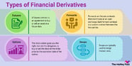 Financial Derivatives Definition Pros And Cons The Motley Fool