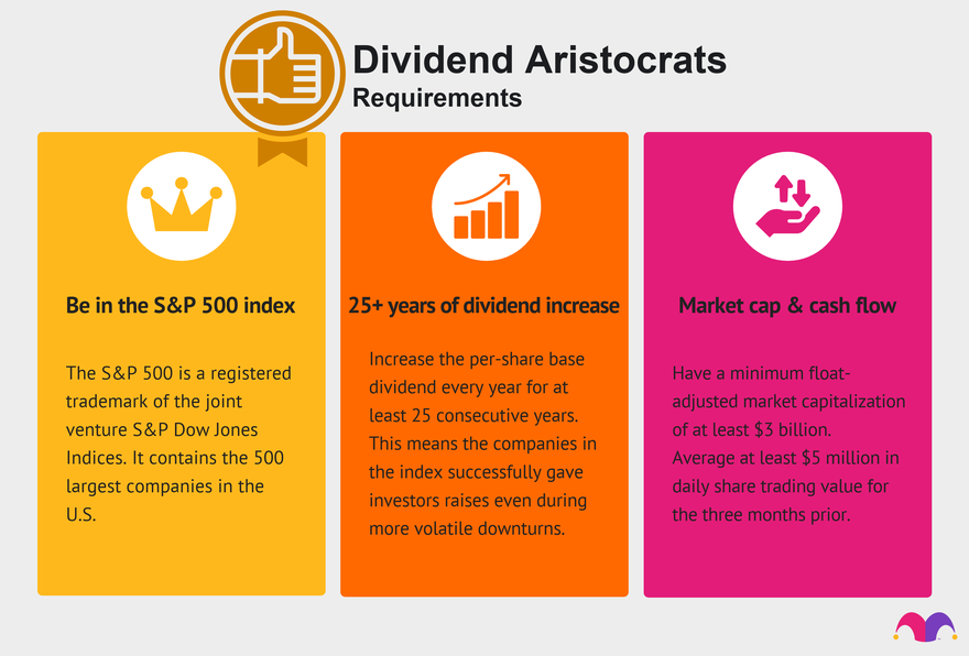 S&P 500 Dividend Aristocrats List Requirements 