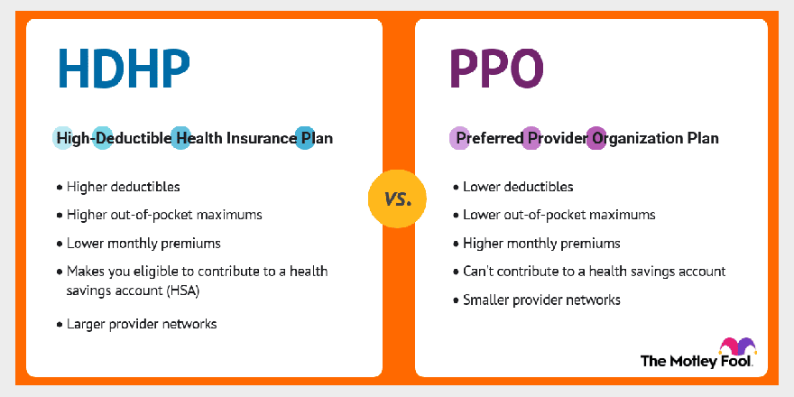 hdhp-vs-ppo-which-is-better-2022