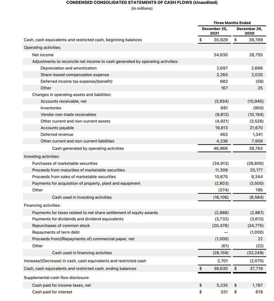 Apple cash flow statement.