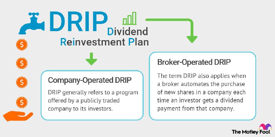 Comparison of company-operated DRIPs versus broker-operated DRIPs