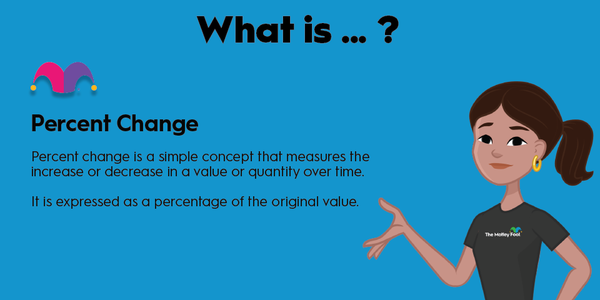 An infographic defining and explaining the term "percent change"
