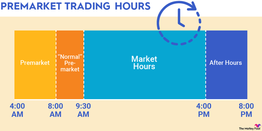 Premarket Trading: Everything You Need to Know | The Motley Fool