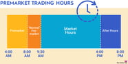 After Hours Stock Trading Prices Unlock The Hidden Potential 