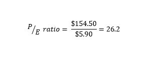 price equity ratio example graphic