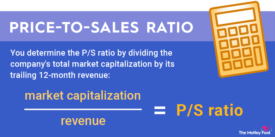 An infographic showing and explaining how to calculate the price-to-sales ratio.