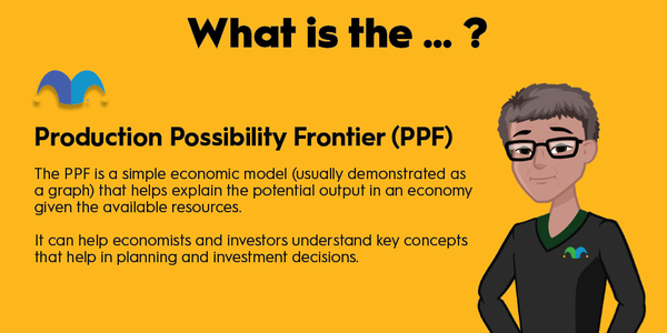 An infographic defining and explaining the term "production possibility frontier (ppf)"