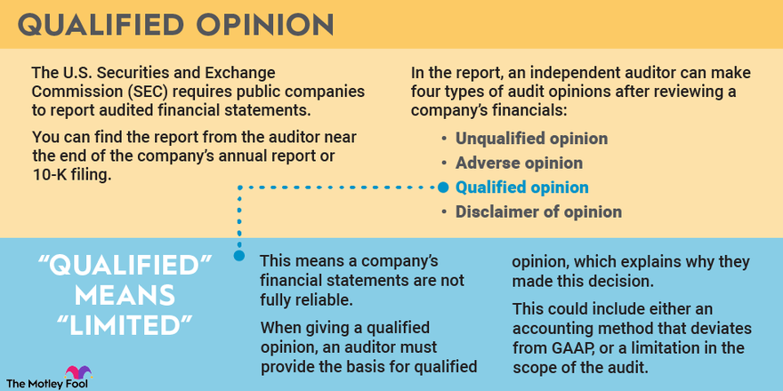 what-is-a-qualified-opinion-the-motley-fool