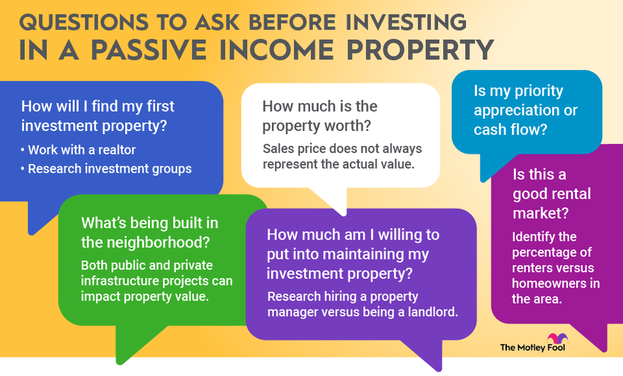 How to Invest in Real Estate for Passive Income?