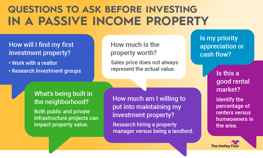 An infographic listing questions to ask yourself before investing in a passive income real estate property.