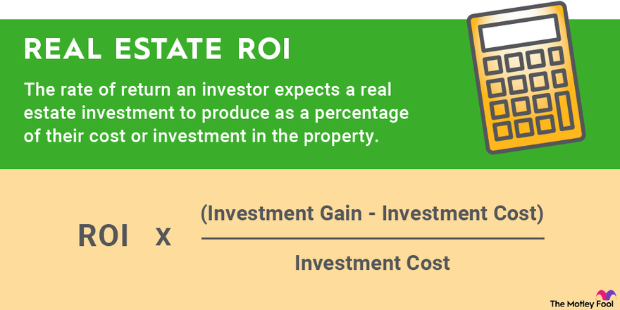 An infographic showing how to calculate real estate return on investment.