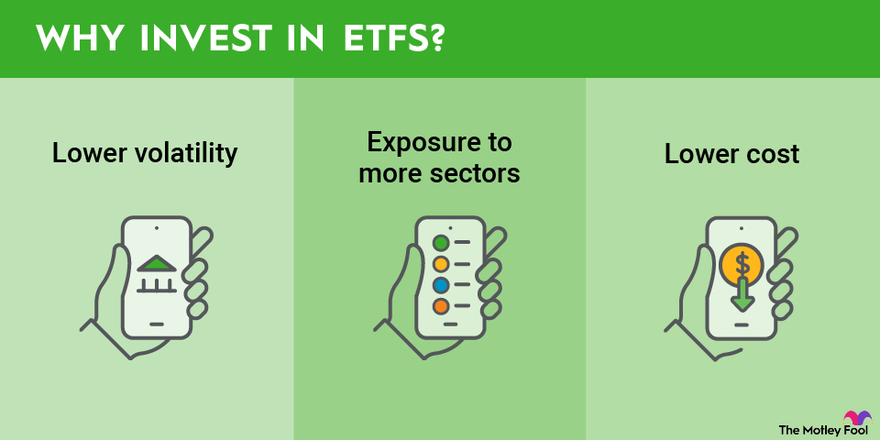 An infographic outlining three reasons why someone might consider investing in ETFs.