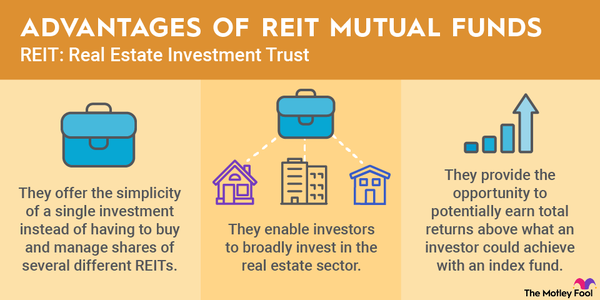 An infographic explaining three main advantages to investing in real estate investment trust (REIT) mutual funds.