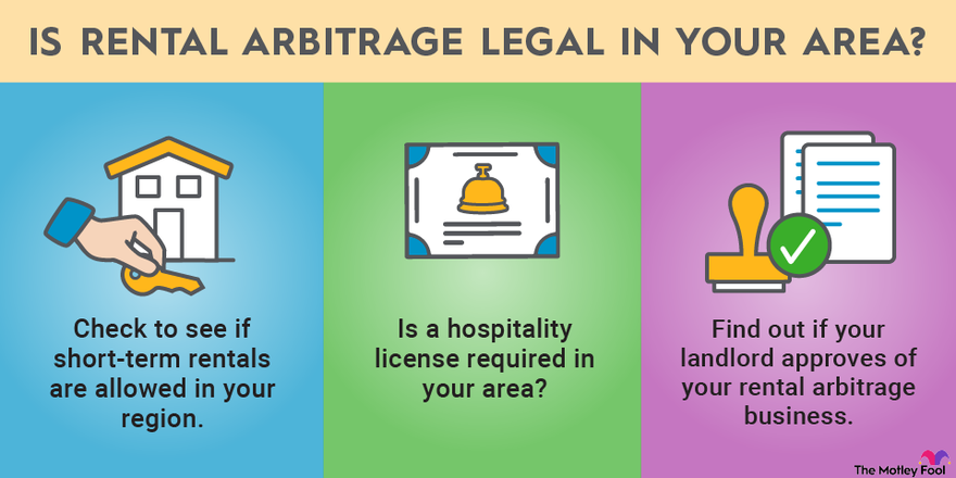 An infographic listing questions to ask yourself to find out if rental arbitrage is allowed with your property.