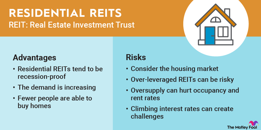 3 Best Residential REITs to Buy in 2024 | The Motley Fool