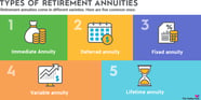Deferred Annuity Definition Types How They Work 41 OFF