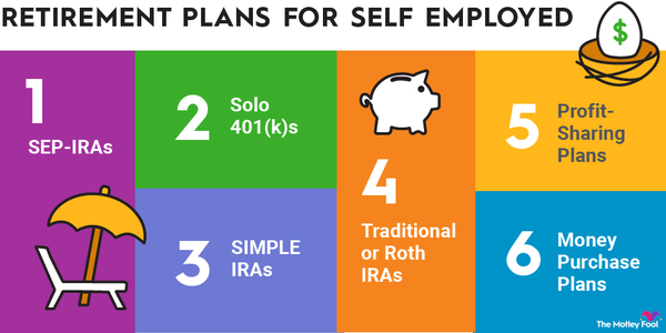 An infographic listing 6 different retirement plan options for the self-employed.