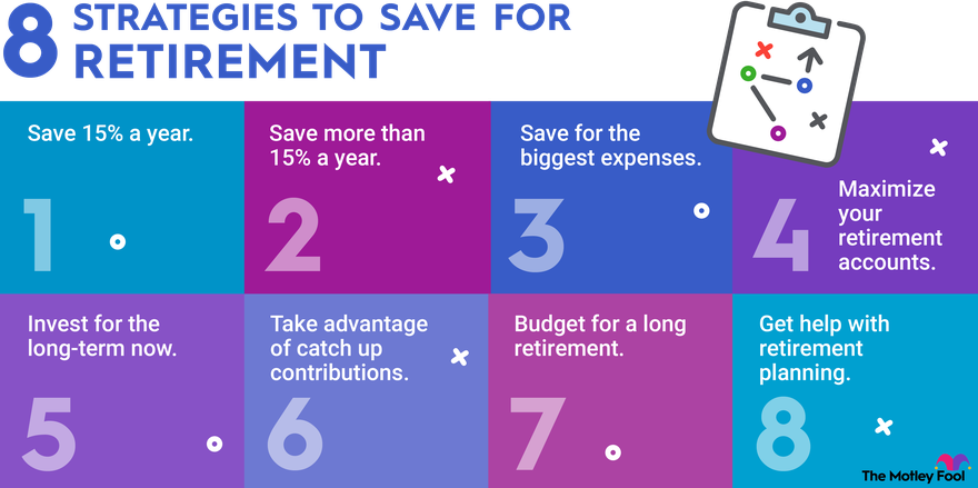 Retirement Savings Infographic