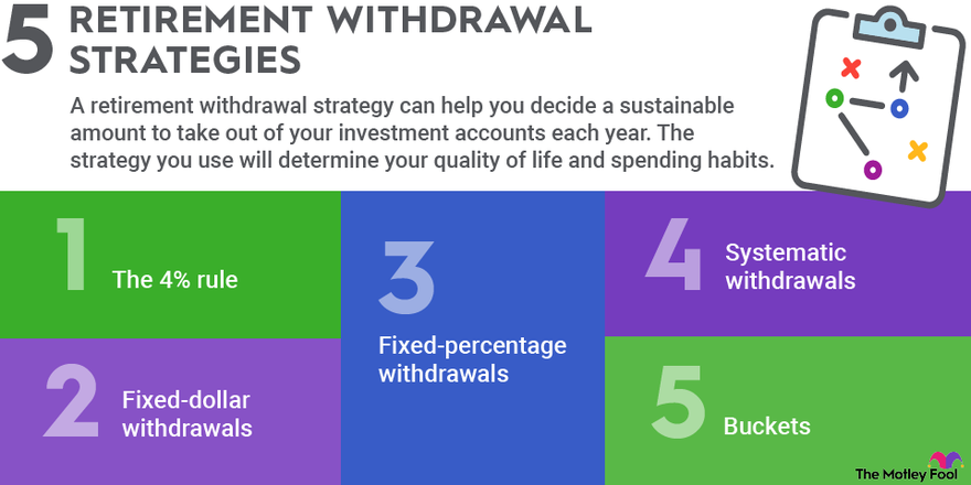 Want to Retire in Five Years? What You Must Know