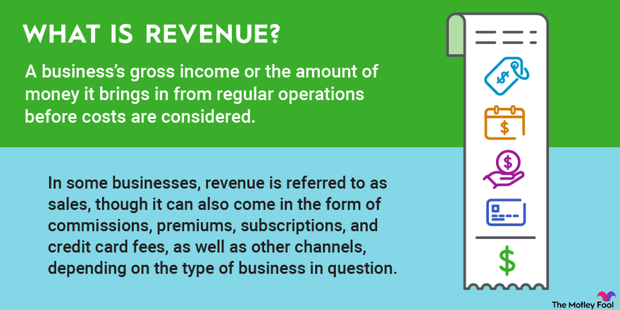 An infographic defining and explaining the term "revenue."