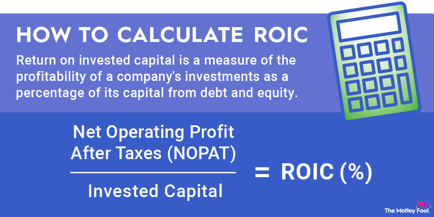 Return on invested capital equals net profit after taxes (NOPAT) divided by invested capital.