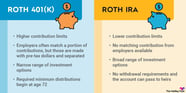 Roth 401 K