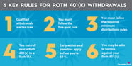 6 Things To Know About Roth 401 k Withdrawals The Motley Fool