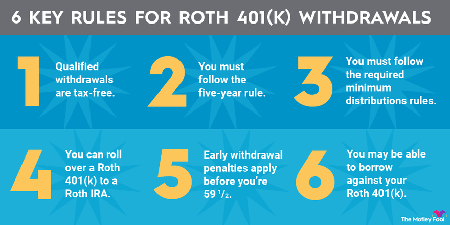 An infographic outlining 6 important rules for Roth 401(k) withdrawals, such as following the five-year rule.