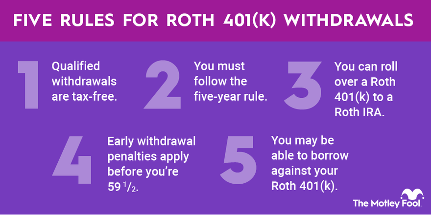 6 Things to Know About Roth 401(k) Withdrawals | The Motley Fool