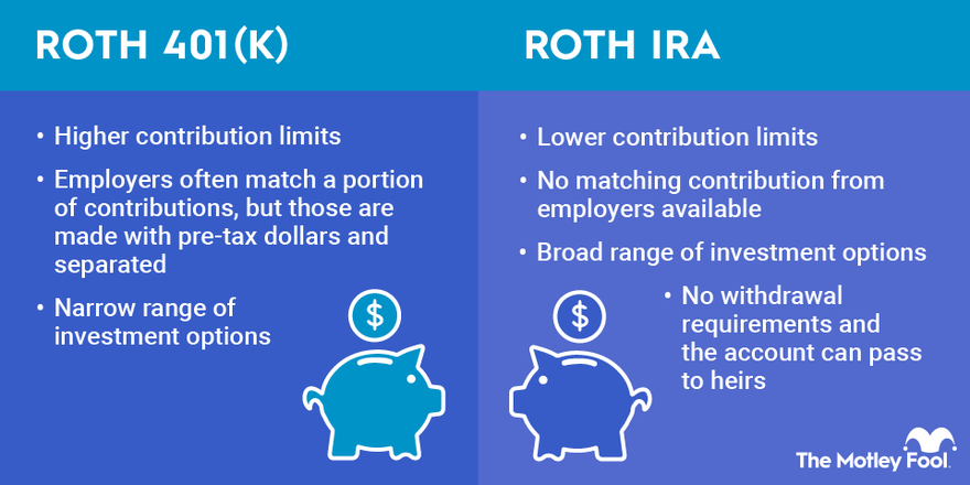 Infographic comparing a Roth 401(k) to a Roth IRA