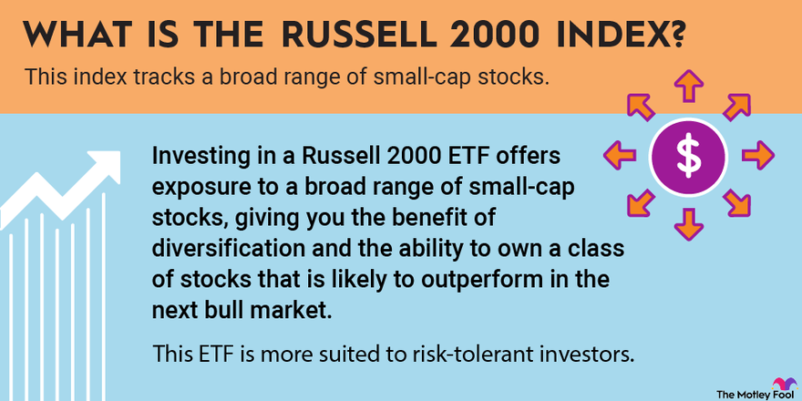 An infographic defining and explaining the Russell 2000 Index.