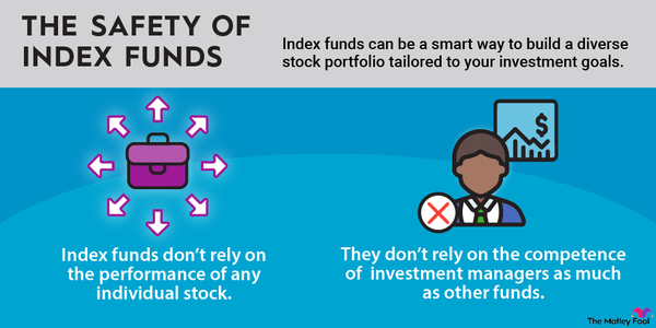 An infographic explaining what makes index funds safer investments than individual stocks.