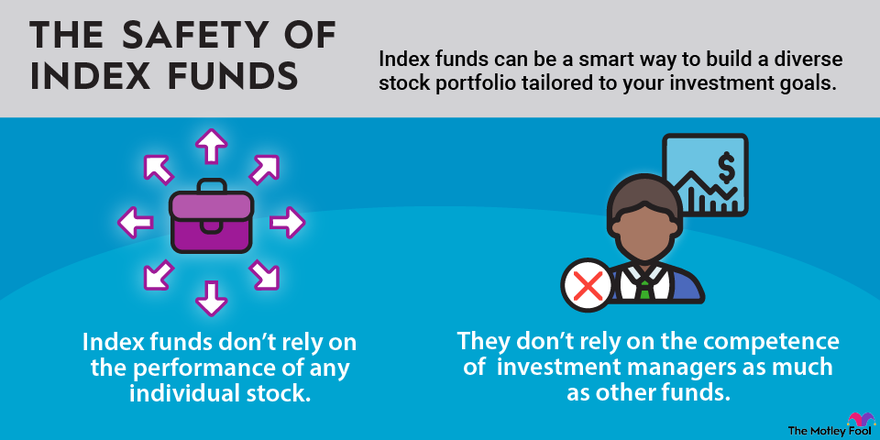 Safest Index Funds and ETFs in 2024